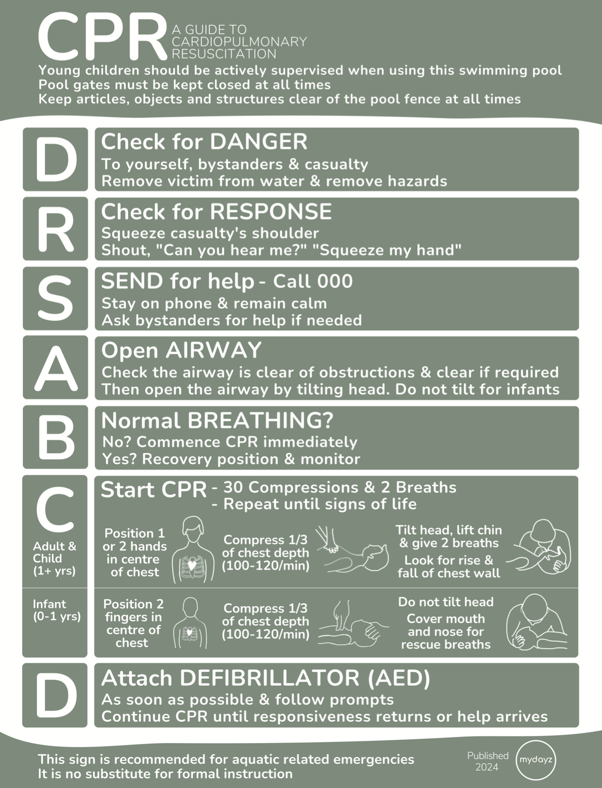 CPR Pool Safety Sign - Green