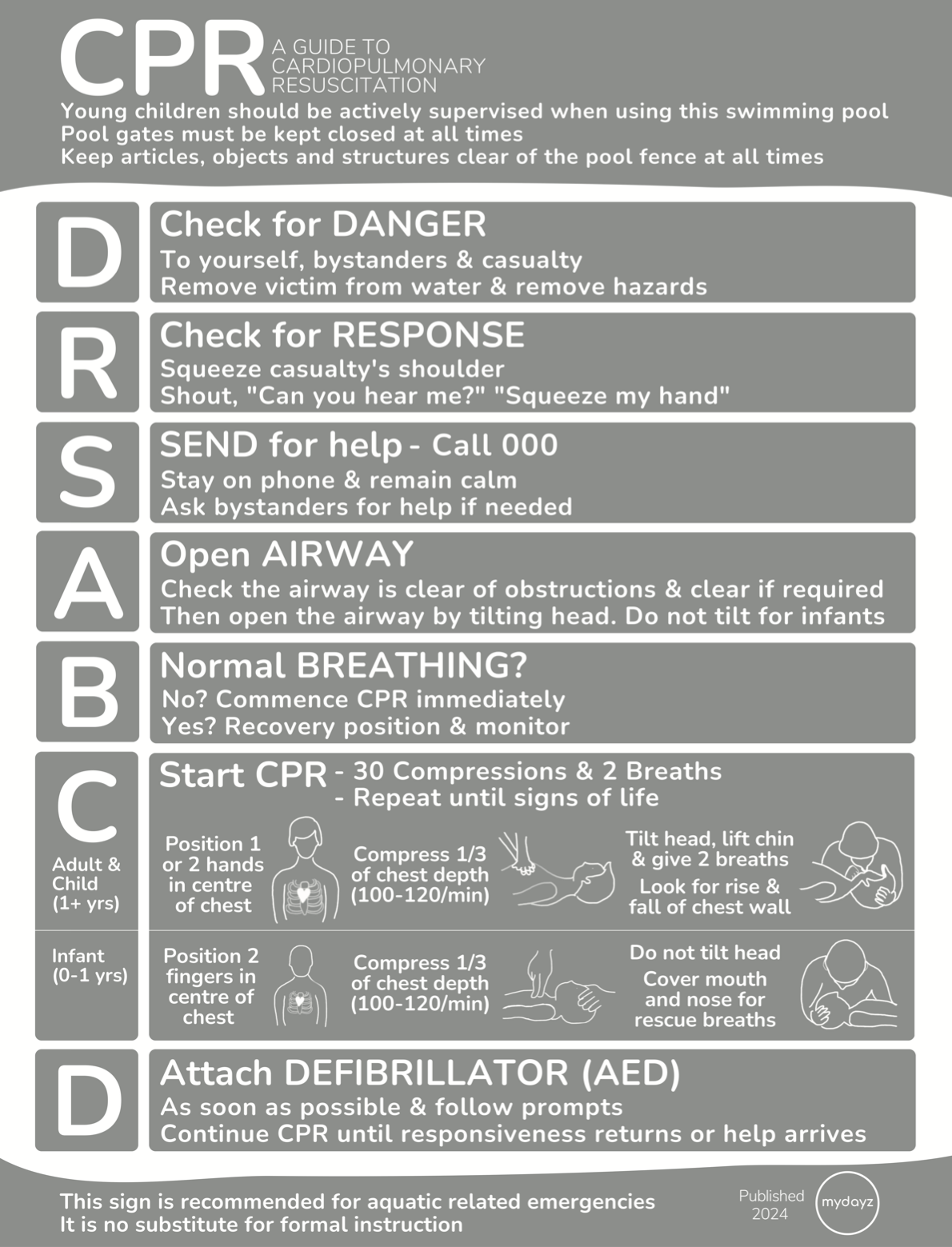 CPR Pool Safety Sign - Grey
