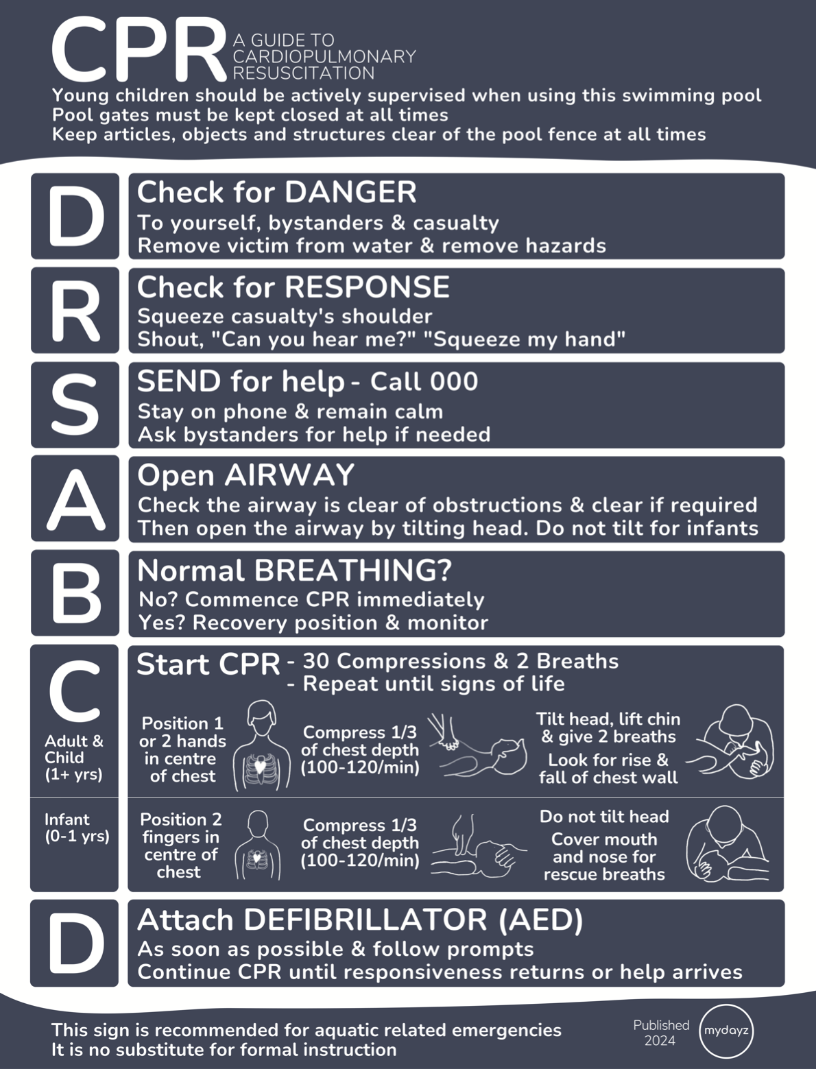 CPR Pool Safety Sign - Navy